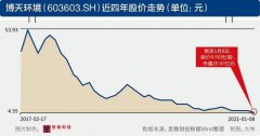 债务逾期超过11亿元、两大股东齐齐减持