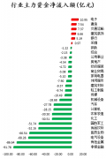 1月13日收盘，上证指数报3598.65点，跌