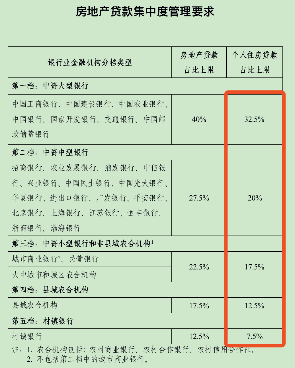 逼近临界点！楼市，最难熬的日子正来临