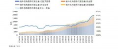 截至2020年12月末，外资机构在银行间债