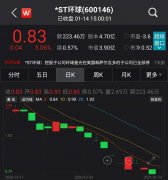 44家上市公司去年12月以来披露股东增持