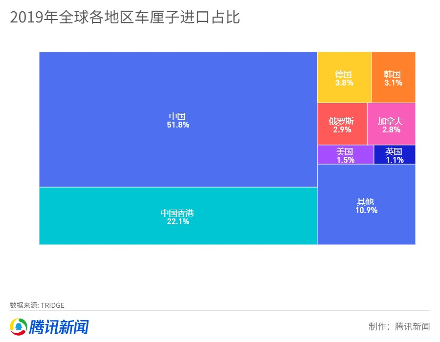 中国人吃掉了全球7成的车厘子！大数据告诉你：下个月可能更“自由”