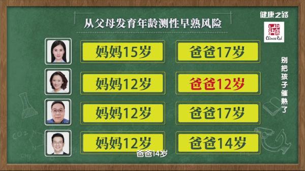 儿童性早熟要警惕！别让不良习惯影响孩子的正常发育！