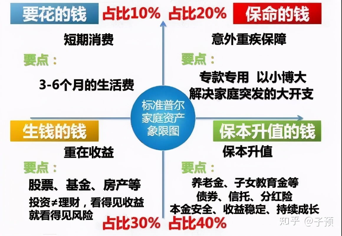 最适合普通人理财的方法——1234法则