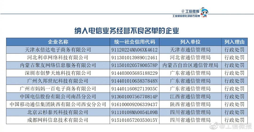 纳入电信业务经营不良名单的企业