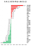 1月21日收盘，上证指数报3621.26点，涨