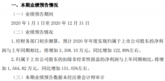 上海凤凰2020年预计净利同比增加3308.1万