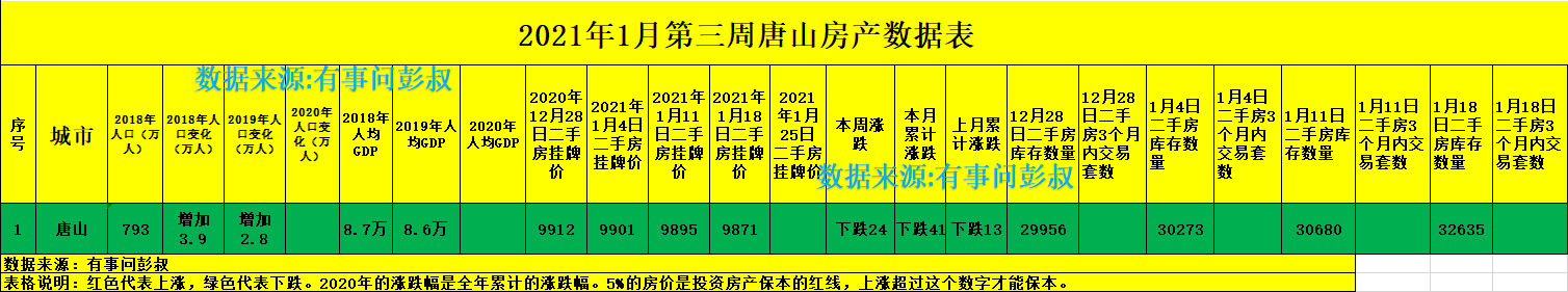 唐山房价四连跌，唐山楼市有望成为第二个长沙楼市