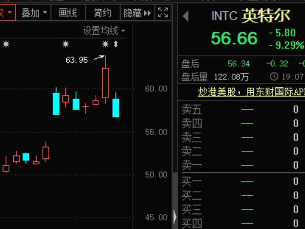 全球芯片巨头遭围堵，三星斥资百亿美元建厂！最先进芯片性能“翻车”