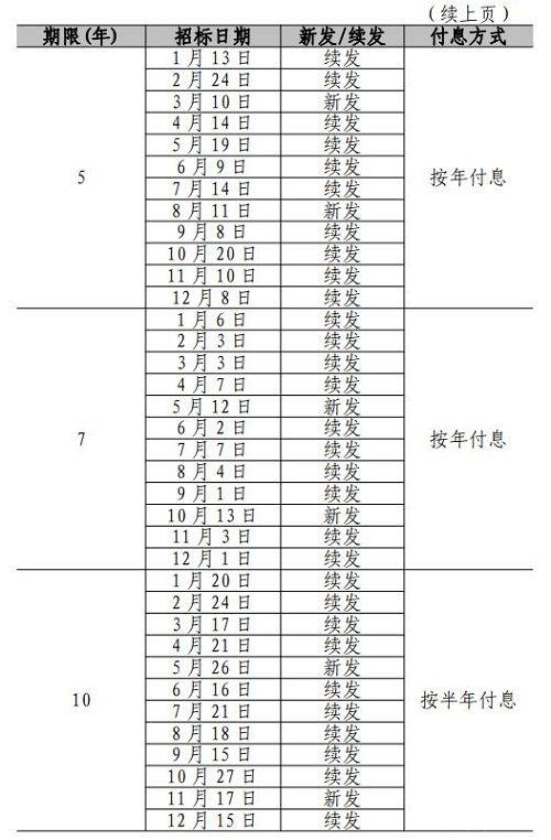 2021今年国债发行时间公告最新 2021国债发行时间表及利率