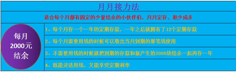 三个存款小技巧，让你的资金“活”起来