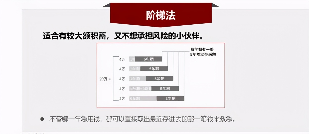 三个存款小技巧，让你的资金“活”起来