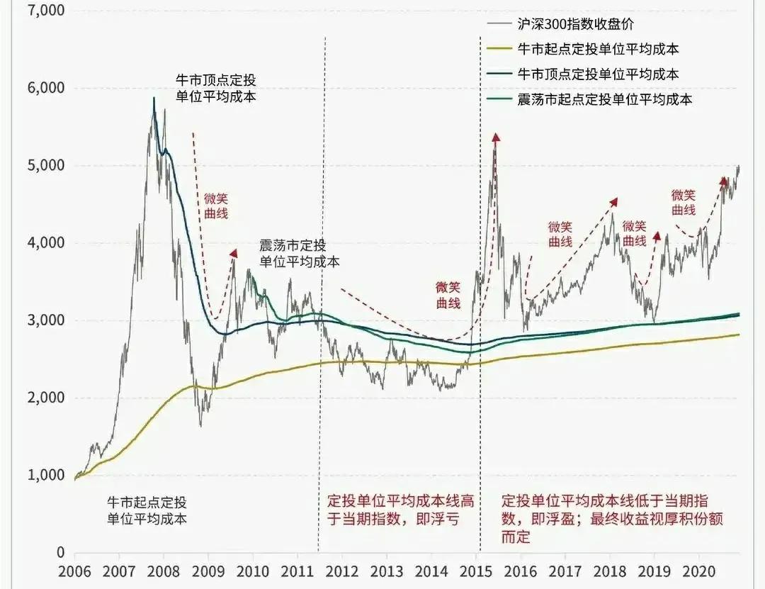 基金理财最难的是什么