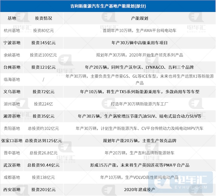 吉利将为FF代工，珠海国资投20亿！贾跃亭造车梦成真？