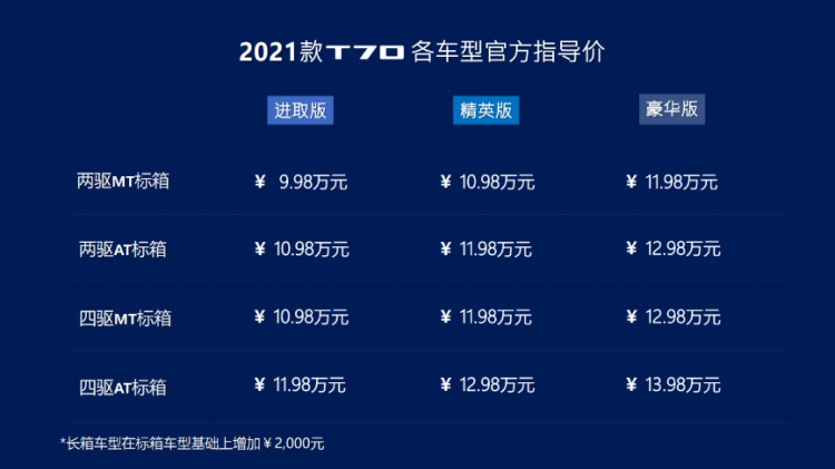 7大品智升级！2021款上汽大通MAXUS T70上市