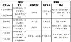 28日，浙江福莱新材料股份有限公司（下