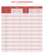 四川省新增治愈出院病例1例