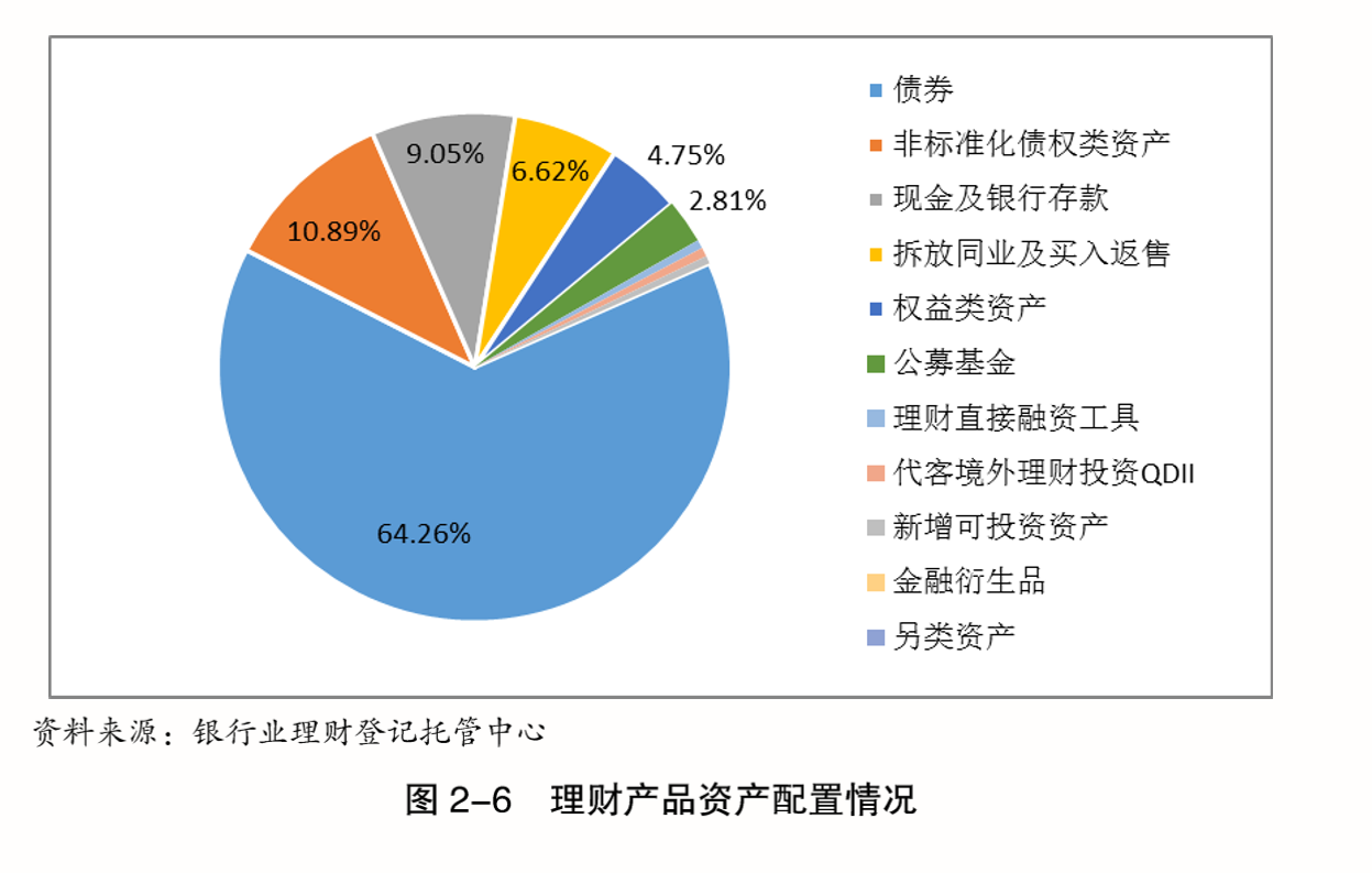 银行理财2020年收益近万亿，超2000只产品曾跌破净值