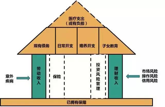 9：理财的技巧跟方法