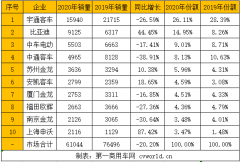 比亚迪2020有哪些高光时刻？