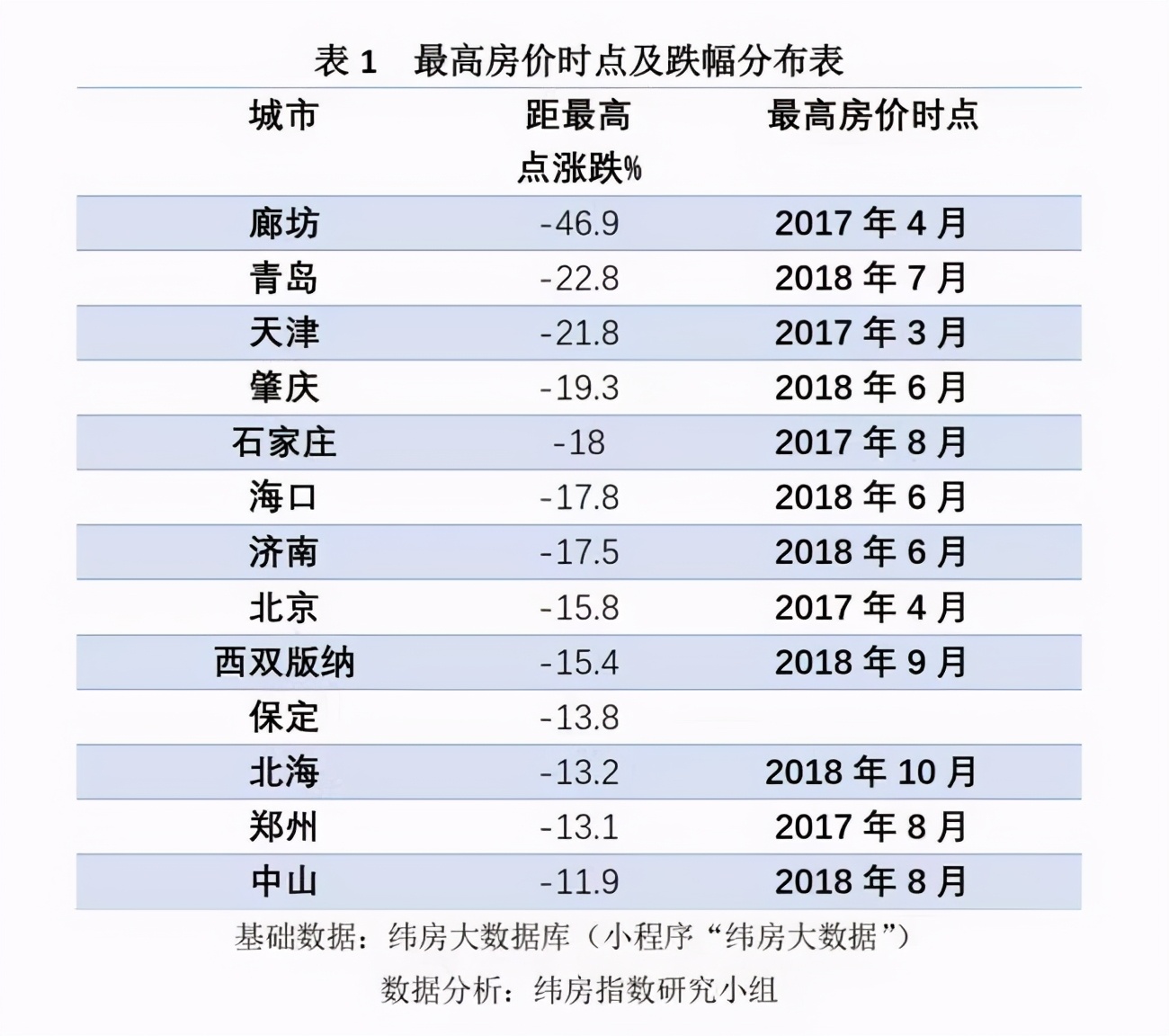 新一轮调控大幕拉开，2021楼市走向何方？