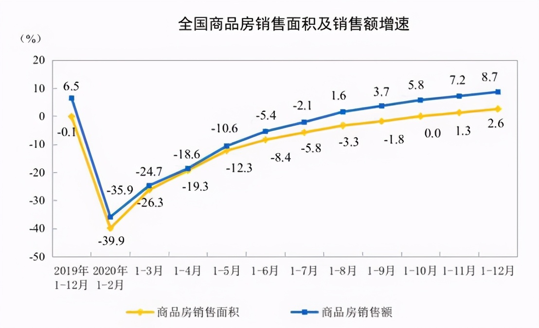 新一轮调控大幕拉开，2021楼市走向何方？