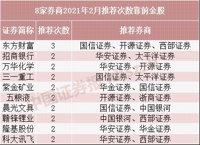 2月金股名单来了！券商最爱这只3000亿大牛股 有个股开年已涨80%