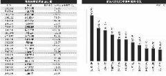 上海机场昨日再次跌停，跌停板封单达