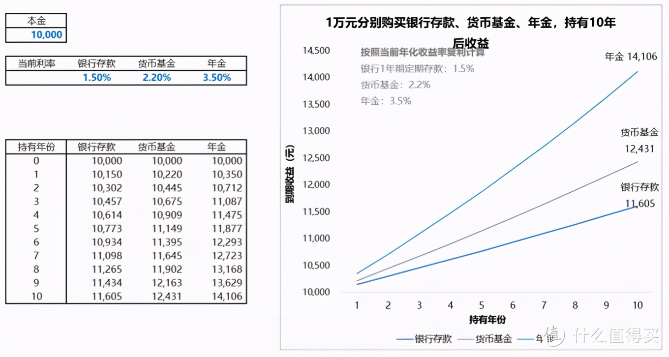 普通工薪家庭不知道怎么理财？这篇文章告诉你