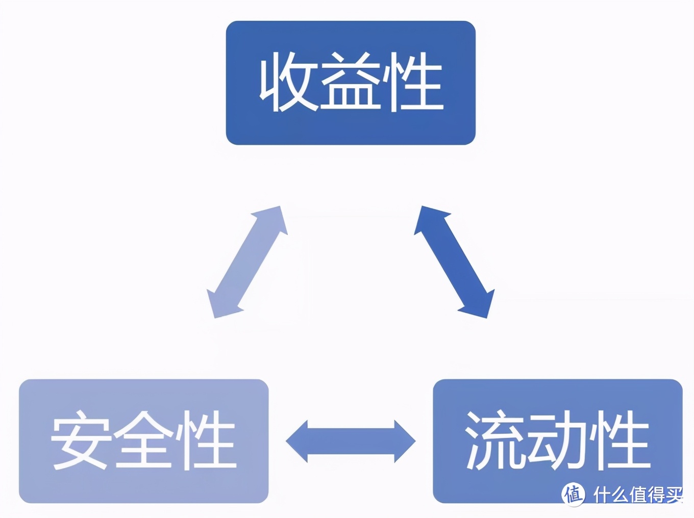 普通工薪家庭不知道怎么理财？这篇文章告诉你