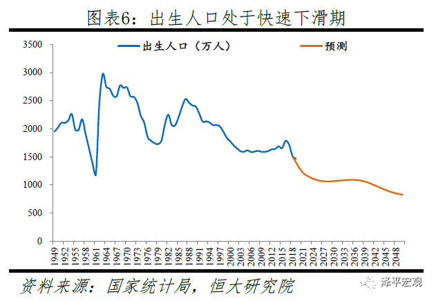 任泽平：全面二孩后反而出现生育断崖，应立即全面放开并鼓励生育