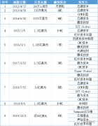 “短视频第一股”快手的上市，又上演