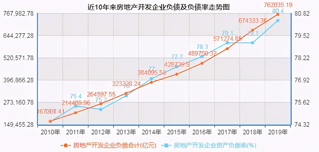 全国楼市迎来变革，后商品房时代下山西房企该做何动作求生？