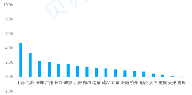 打新高热预警 调控层层收紧 六大维度解析2021年楼市开局