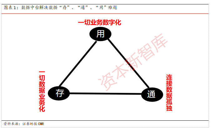 「金融科技专题报告」金融科技如何助力券商转型？