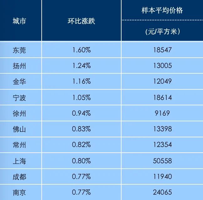 打新高热预警 调控层层收紧 六大维度解析2021年楼市开局