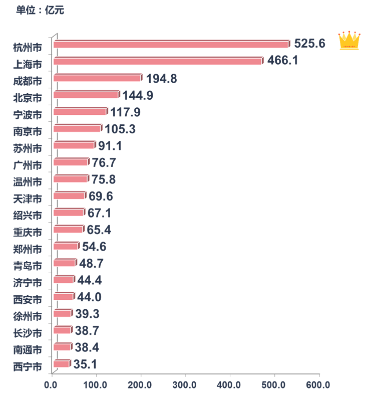 打新高热预警 调控层层收紧 六大维度解析2021年楼市开局