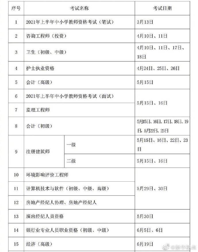 收藏！2021年度专业技术人员职业资格考试时间表公布