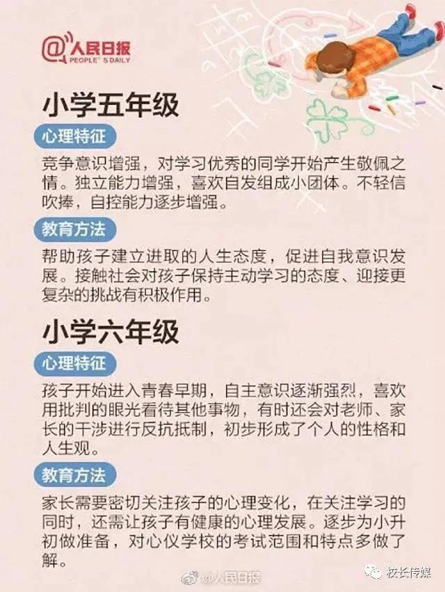 中小学12年的教育方法，教育是个漫长的过程，家长快收藏起来吧