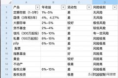 理财投资唯一原则就是不懂不买，真正