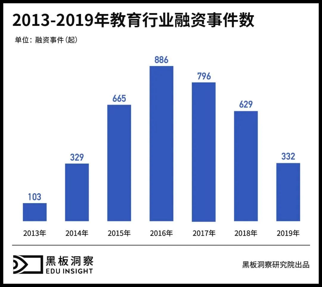 2021年，我们对教育行业发展趋势的4点思考