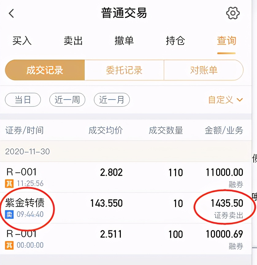 赚钱重要，这是更适合年轻人的六大投资方式（非年终奖投资攻略）