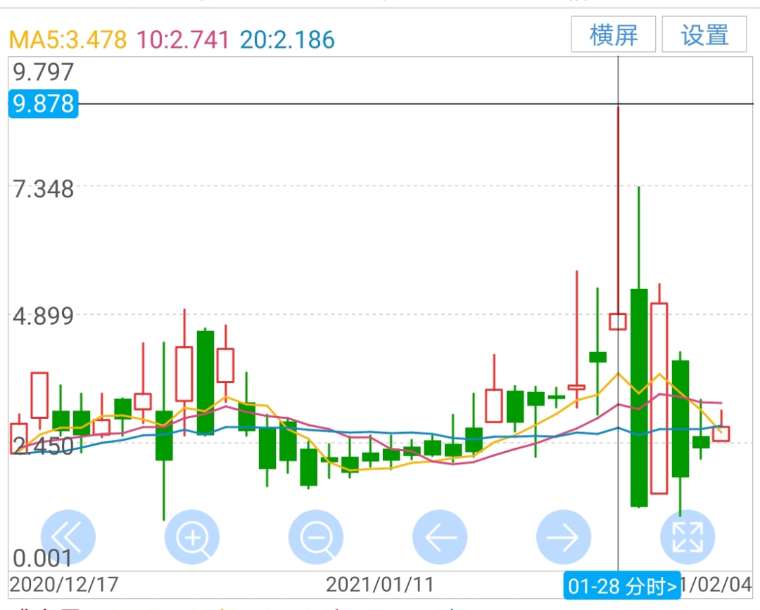 赚钱重要，这是更适合年轻人的六大投资方式（非年终奖投资攻略）