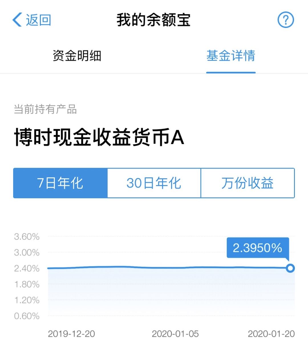 这样理财，你的收益就能超过90%的人