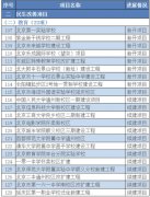 北京今年本市将建设22个教育项目