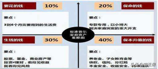 不管收入多少，存钱还应尽早存，用这3种方法，理财不再是难题