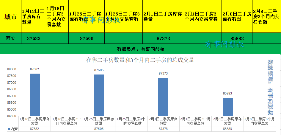 房价连涨57个月，2021年西安楼市如何发展？盯紧这3个片区