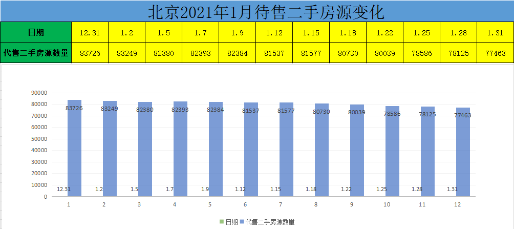 北京楼市降温，北京房价稳中有跌，北京楼市成为年轻人最后的希望