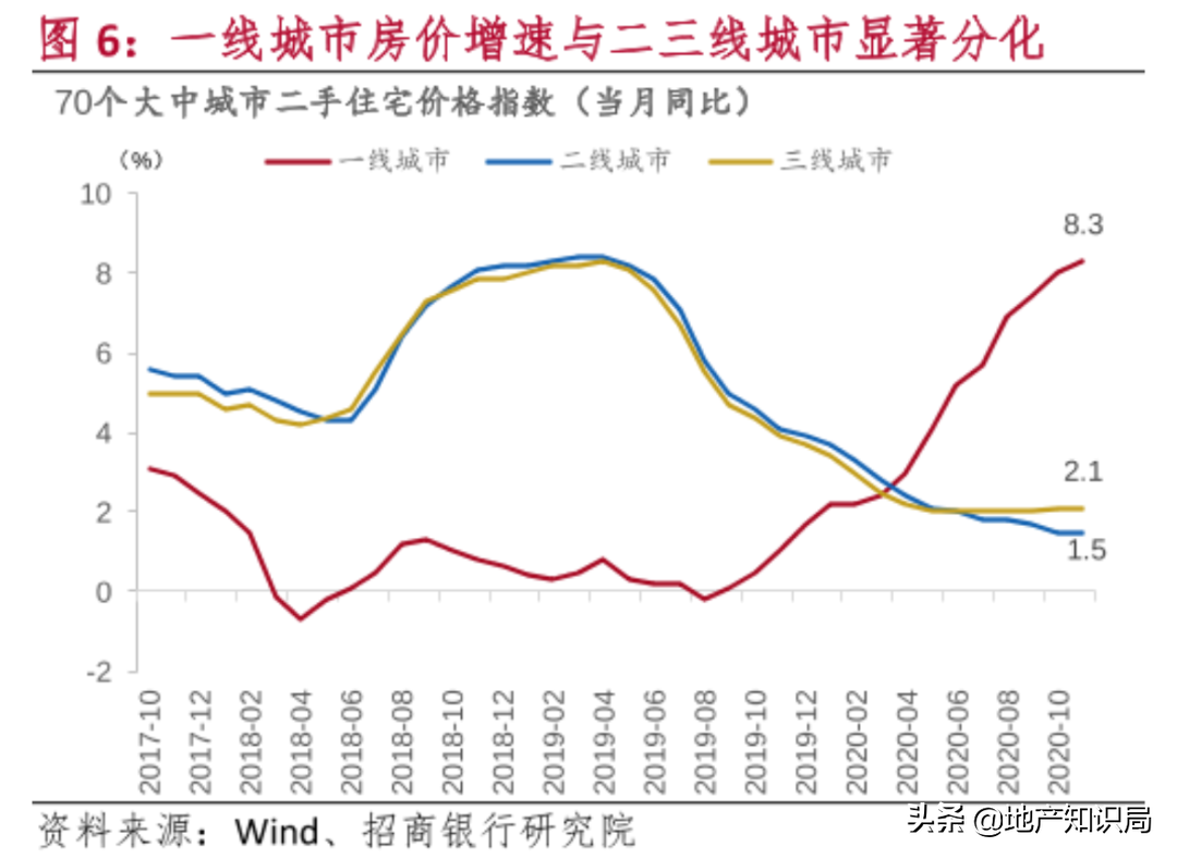 新一年里，楼市几个从未提过的关键词