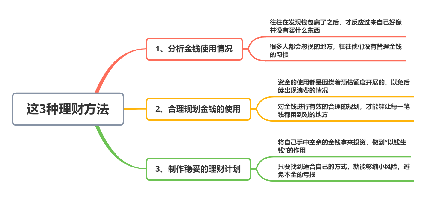 如何有效地管理金钱？可以试试这3种理财方法，教你“钱生钱”